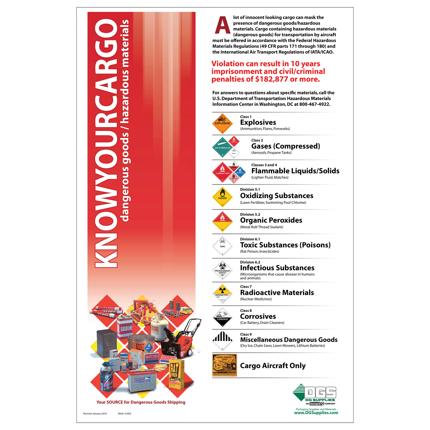 Know Your Cargo Poster (12" x 18") - (KCP100)